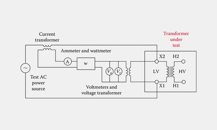 No-load-loss No-load-loss