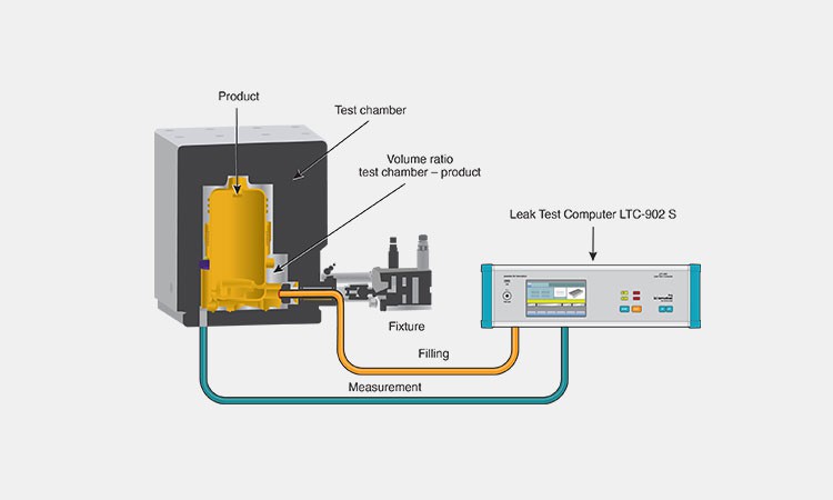 Leakage-Test Leakage-Test